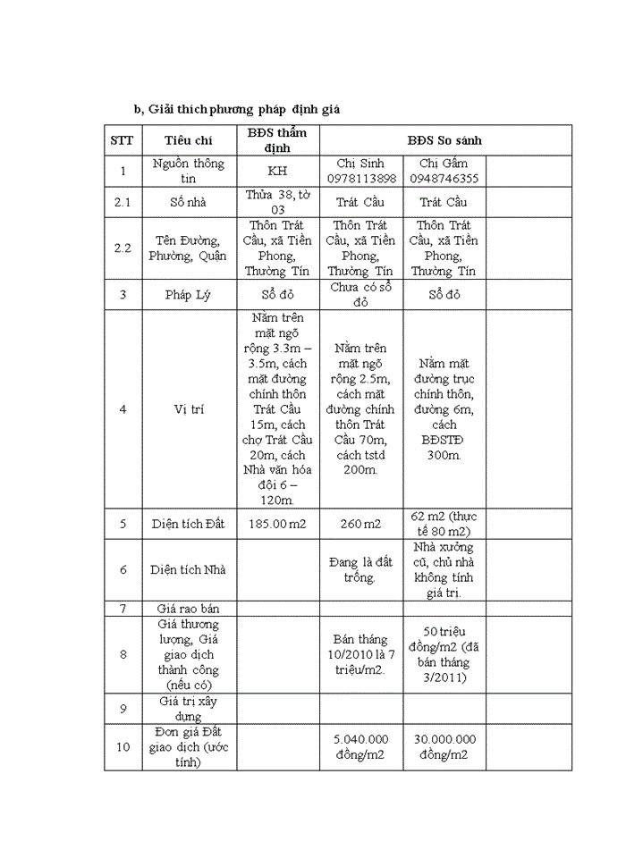 image for page Định giá bất động sản thế chấp tại ngân hàng thương mại cổ phần Á Châu