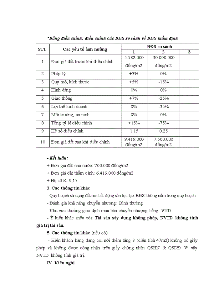 image for page Định giá bất động sản thế chấp tại ngân hàng thương mại cổ phần Á Châu
