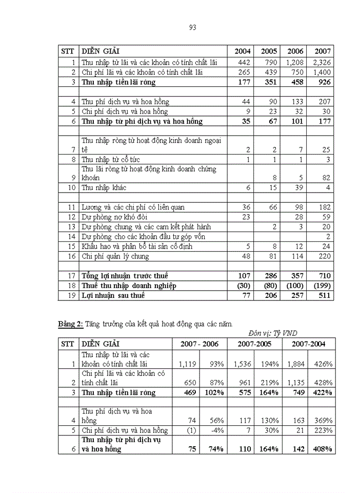image for page Giải pháp nâng cao năng lực cạnh tranh của Techcombank khi Việt Nam gia nhập WTO
