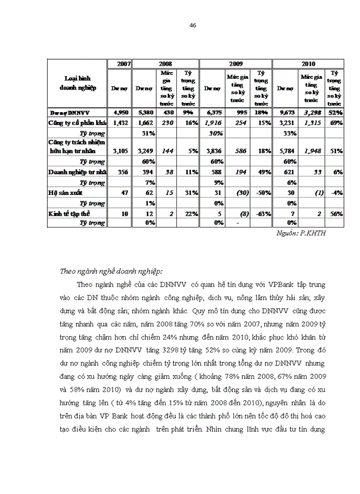 image for page Mở rộng tín dụng đối với các Doanh nghiệp nhỏ và vừa tại Ngân hàng VPBank