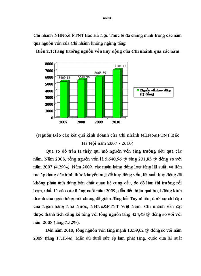 image for page Tăng cường huy động vốn tại Chi nhánh NHNo& PTNT Bắc Hà Nội