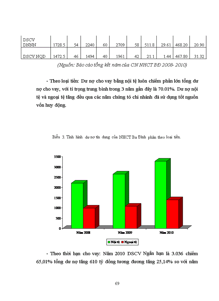 image for page Quản lý rủi ro tín dụng tại Ngân hàng TMCP Công thương Việt Nam – Chi nhánh Ba Đình