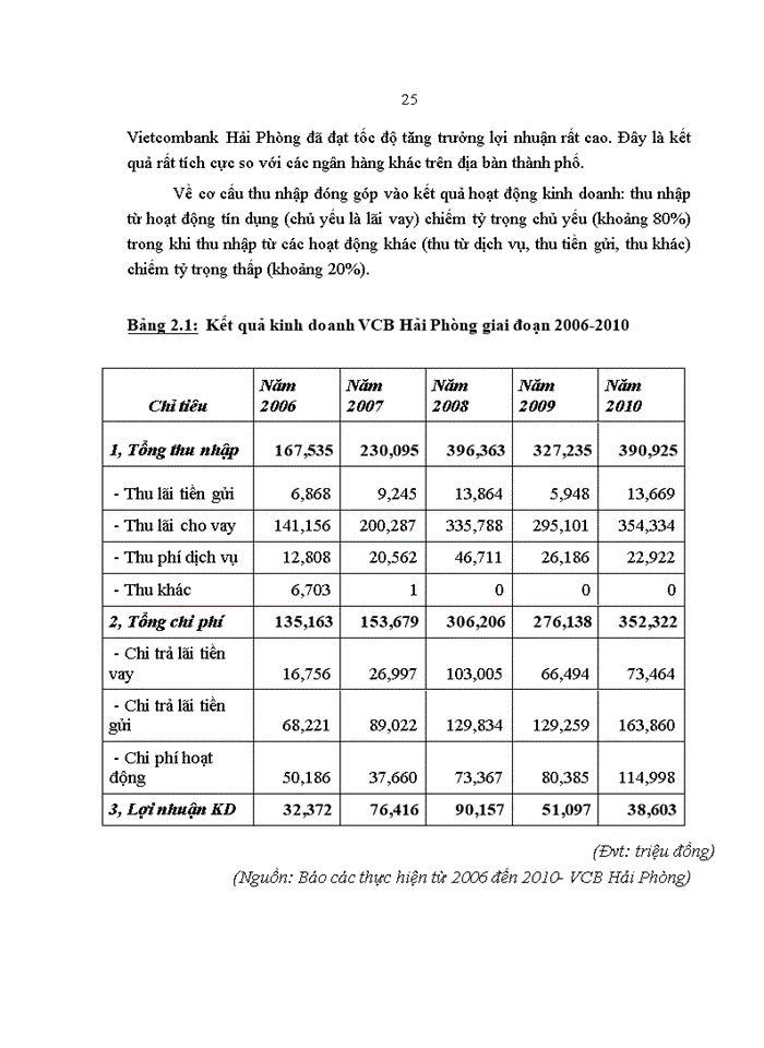 image for page Nâng cao năng lực cạnh tranh của Ngân hàng TMCP Ngoại thương Việt Nam chi nhánh Hải Phòng
