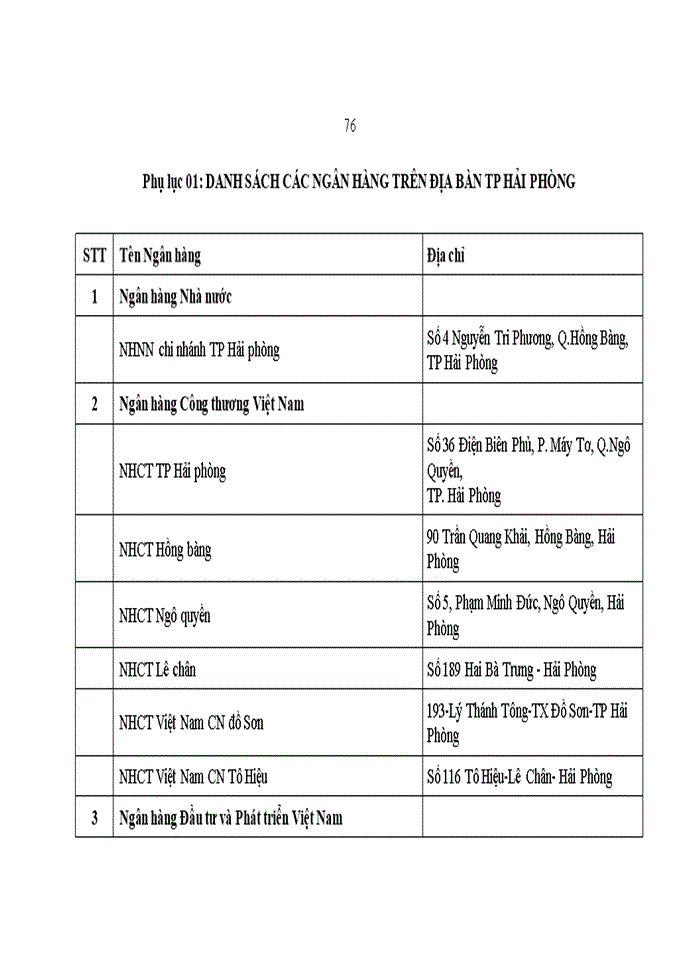 image for page Nâng cao năng lực cạnh tranh của Ngân hàng TMCP Ngoại thương Việt Nam chi nhánh Hải Phòng