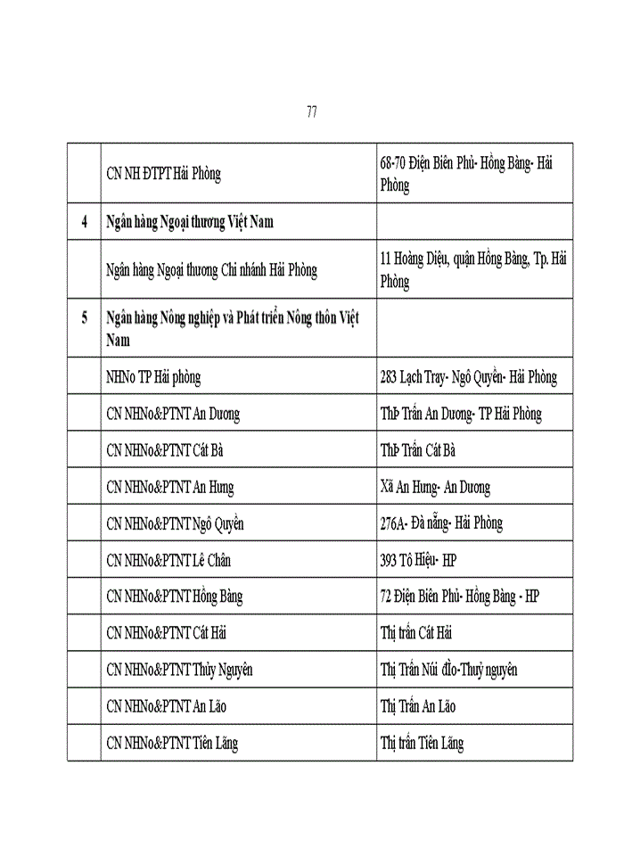image for page Nâng cao năng lực cạnh tranh của Ngân hàng TMCP Ngoại thương Việt Nam chi nhánh Hải Phòng