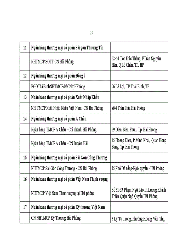 image for page Nâng cao năng lực cạnh tranh của Ngân hàng TMCP Ngoại thương Việt Nam chi nhánh Hải Phòng