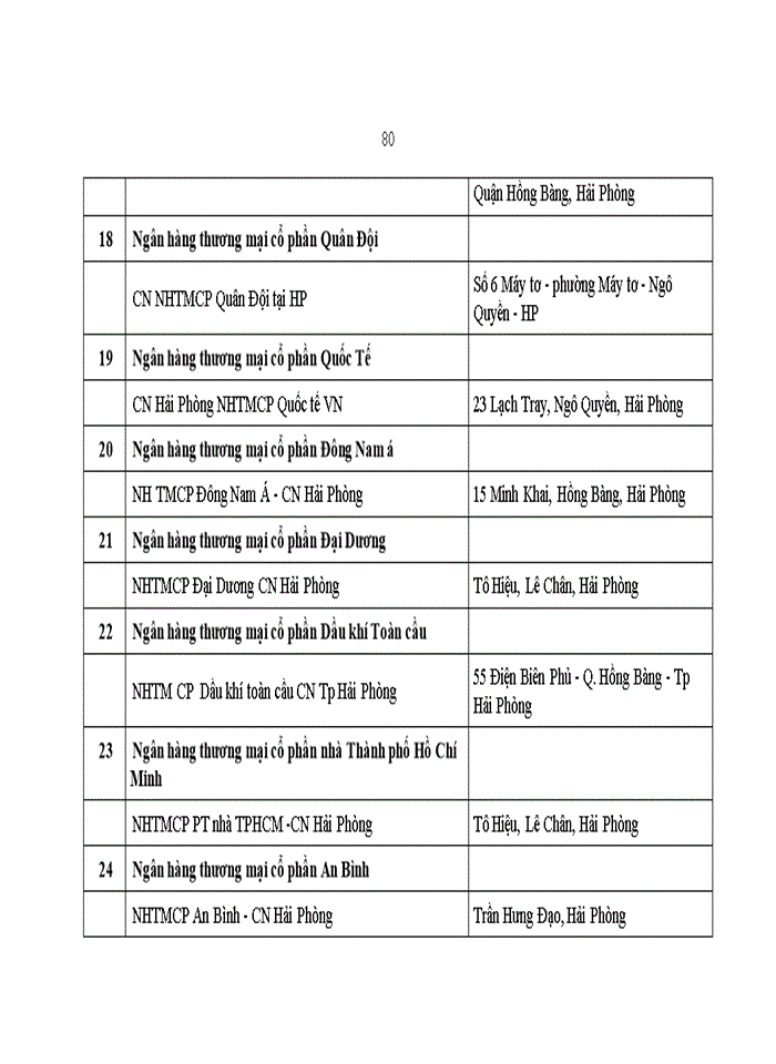 image for page Nâng cao năng lực cạnh tranh của Ngân hàng TMCP Ngoại thương Việt Nam chi nhánh Hải Phòng