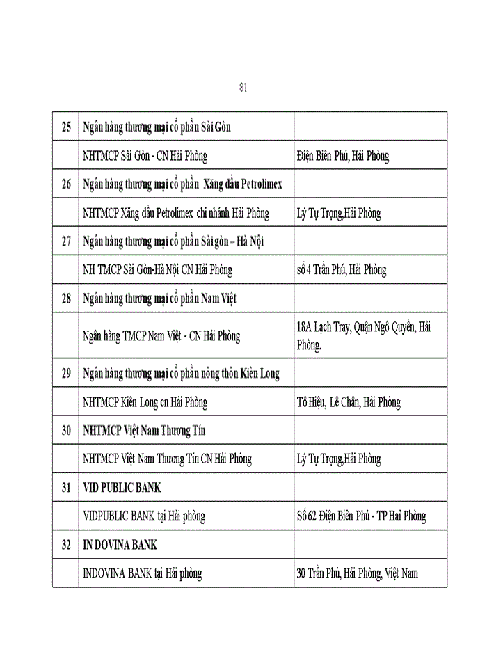 image for page Nâng cao năng lực cạnh tranh của Ngân hàng TMCP Ngoại thương Việt Nam chi nhánh Hải Phòng
