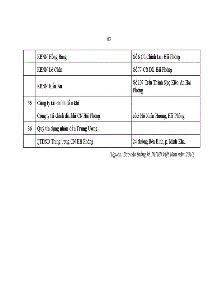 image for page Nâng cao năng lực cạnh tranh của Ngân hàng TMCP Ngoại thương Việt Nam chi nhánh Hải Phòng