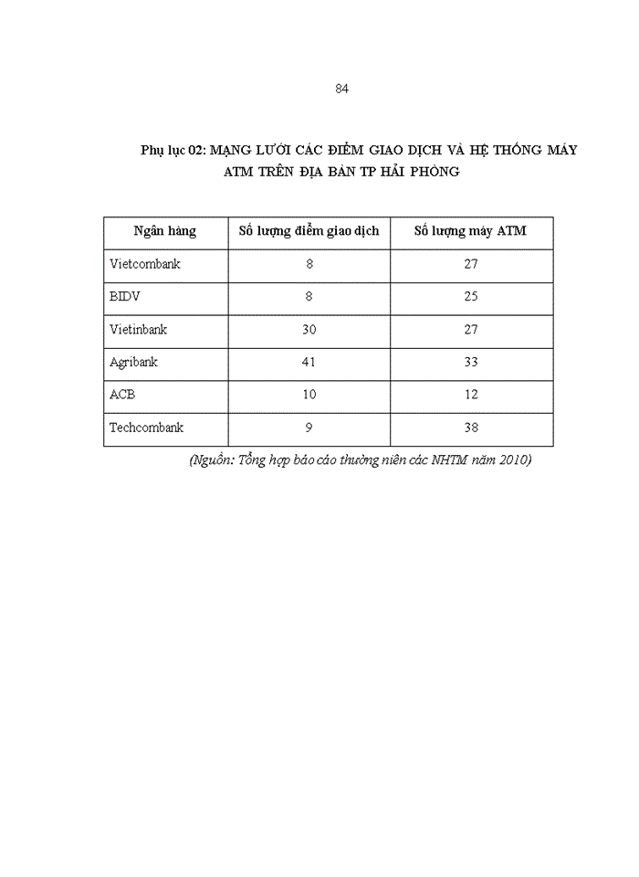 image for page Nâng cao năng lực cạnh tranh của Ngân hàng TMCP Ngoại thương Việt Nam chi nhánh Hải Phòng