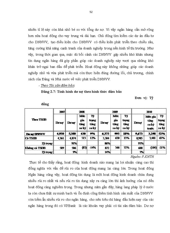 image for page Mở rộng tín dụng đối với các Doanh nghiệp nhỏ và vừa tại Ngân hàng VPBank