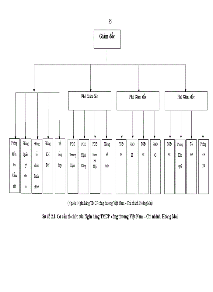 image for page Nâng cao chất lượng thẩm định tín dụng đối với doanh nghiệp vừa và nhỏ tại Ngân hàng TMCP công thương Việt Nam – Chi nhánh Hoàng Mai