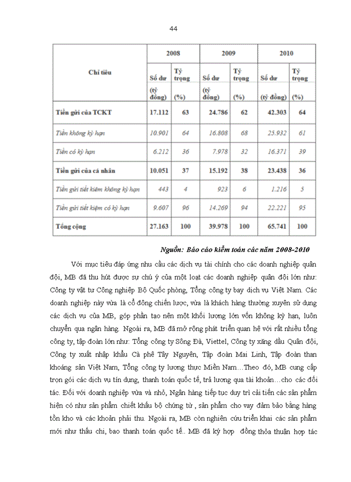 image for page Tăng cường hoạt động huy động vốn tại Ngân hàng Thương mại Cổ phần Quân đội