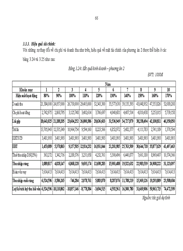 image for page Xây dựng và lựa chọn phương án tổ chức Trung tâm giao dịch nguyên phụ liệu dệt may Đức Giang