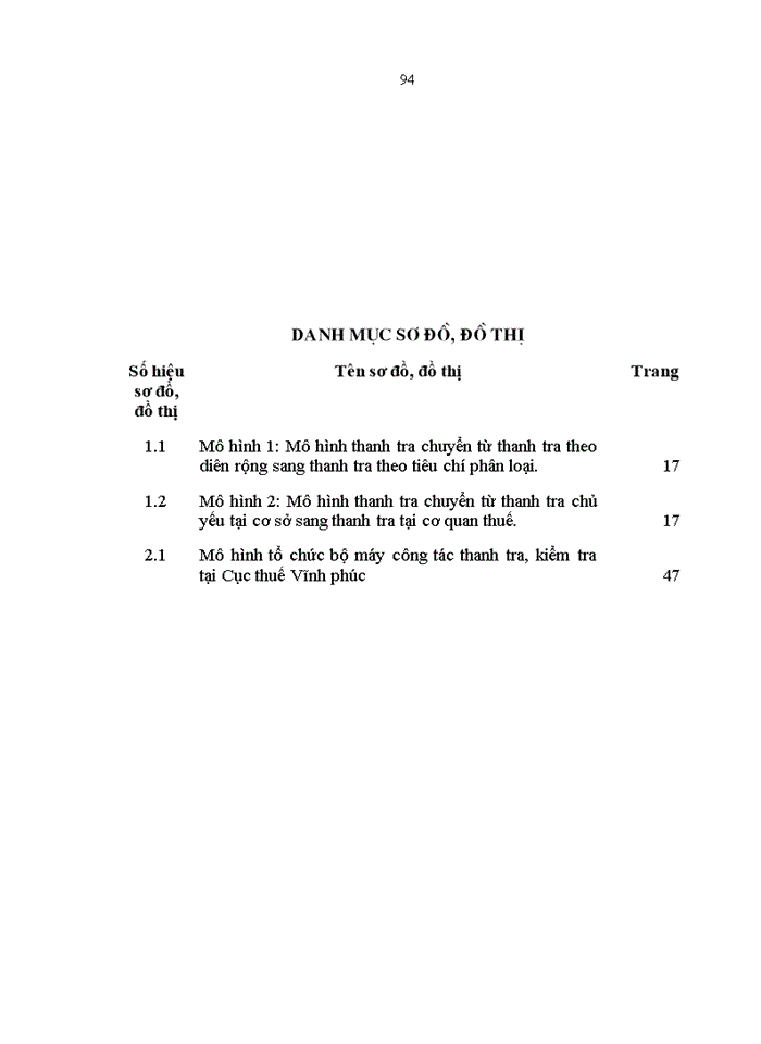 image for page Đổi mới công tác thanh tra, kiểm tra thuế trên địa bàn tỉnh Vĩnh phúc trong giai đoạn hiện nay