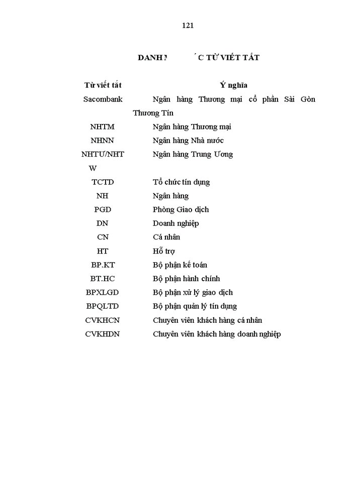 image for page Các giải pháp nâng cao hiệu quả huy động vốn tại Ngân hàng TMCP Sài Gòn Thương Tín – Chi nhánh 8 Tháng 3 Hà Nội