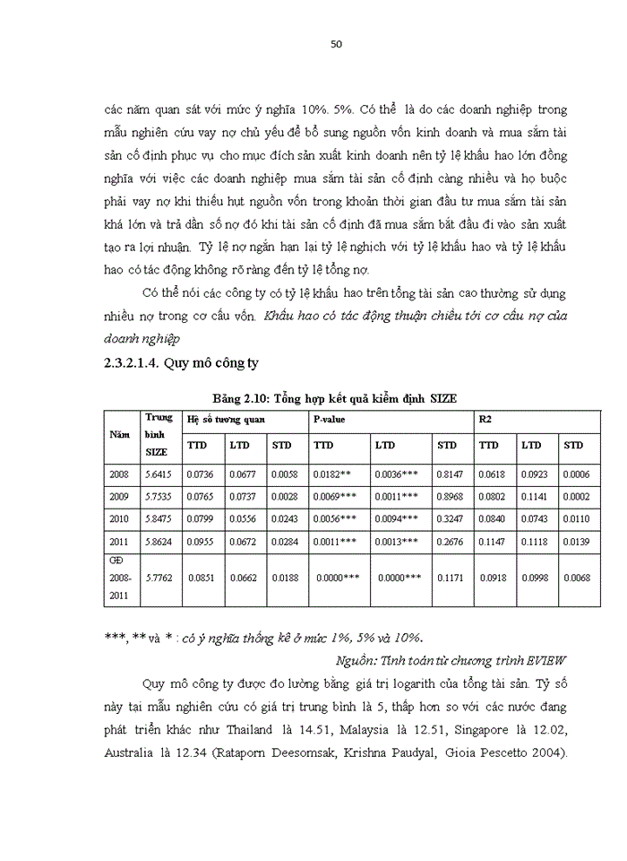 image for page Phân tích các nhân tố ảnh hưởng đến cơ cấu vốn của một số doanh nghiệp niêm yết trên thị trường chứng khoán Việt Nam