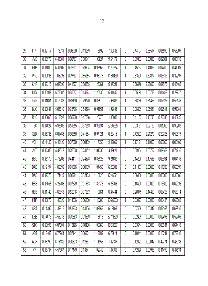 image for page Phân tích các nhân tố ảnh hưởng đến cơ cấu vốn của một số doanh nghiệp niêm yết trên thị trường chứng khoán Việt Nam