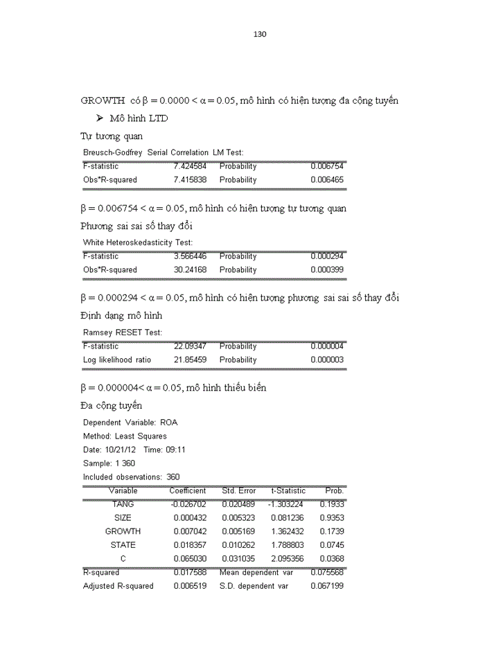 image for page Phân tích các nhân tố ảnh hưởng đến cơ cấu vốn của một số doanh nghiệp niêm yết trên thị trường chứng khoán Việt Nam