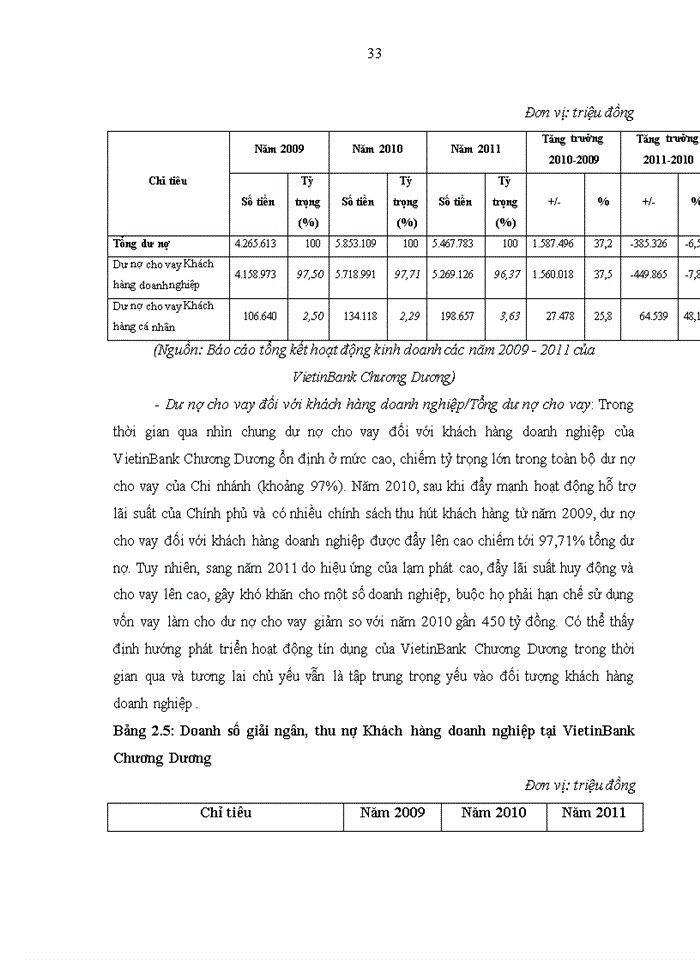 image for page Nâng cao chất lượng tín dụng đối với Khách hàng doanh nghiệp tại Ngân hàng Thương mại cổ phần Công thương Việt Nam – Chi nhánh Chương Dương