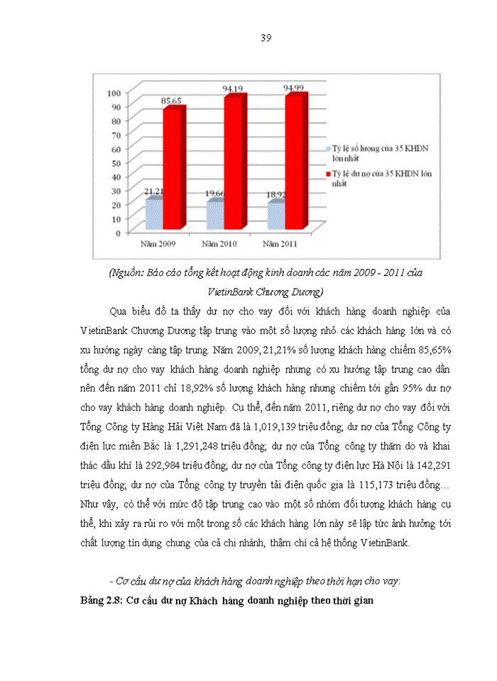 image for page Nâng cao chất lượng tín dụng đối với Khách hàng doanh nghiệp tại Ngân hàng Thương mại cổ phần Công thương Việt Nam – Chi nhánh Chương Dương