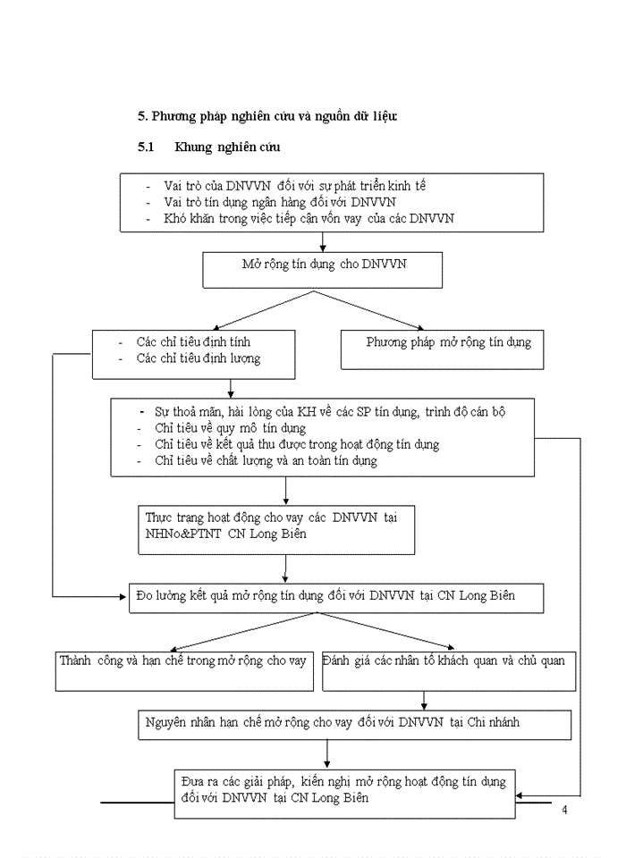 image for page Mở rộng tín dụng đối với doanh nghiệp vừa và nhỏ tại Ngân hàng nông nghiệp và phát triển nông thôn Chi nhánh Long Biên
