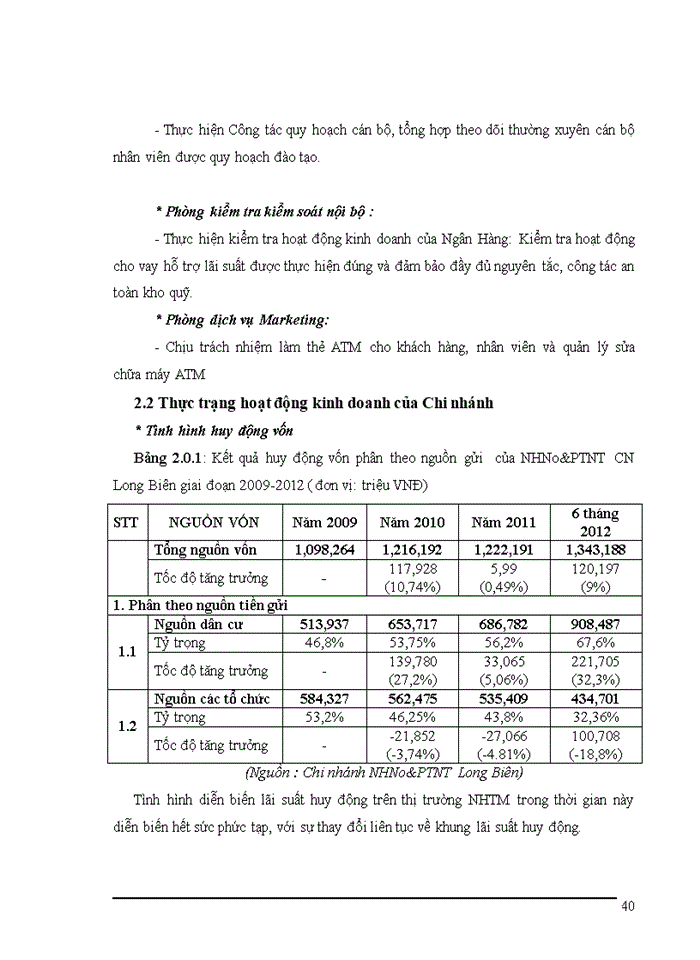 image for page Mở rộng tín dụng đối với doanh nghiệp vừa và nhỏ tại Ngân hàng nông nghiệp và phát triển nông thôn Chi nhánh Long Biên