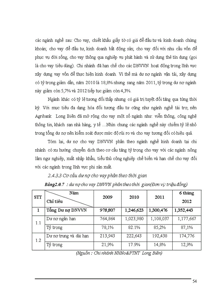 image for page Mở rộng tín dụng đối với doanh nghiệp vừa và nhỏ tại Ngân hàng nông nghiệp và phát triển nông thôn Chi nhánh Long Biên