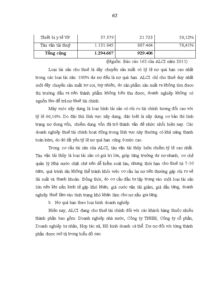 image for page Hoàn thiện quản trị rủi ro trong hoạt động cho thuê tài chính tại Công ty Cho thuê tài chính I – Ngân hàng Nông nghiệp và phát triển nông thôn Việt Nam