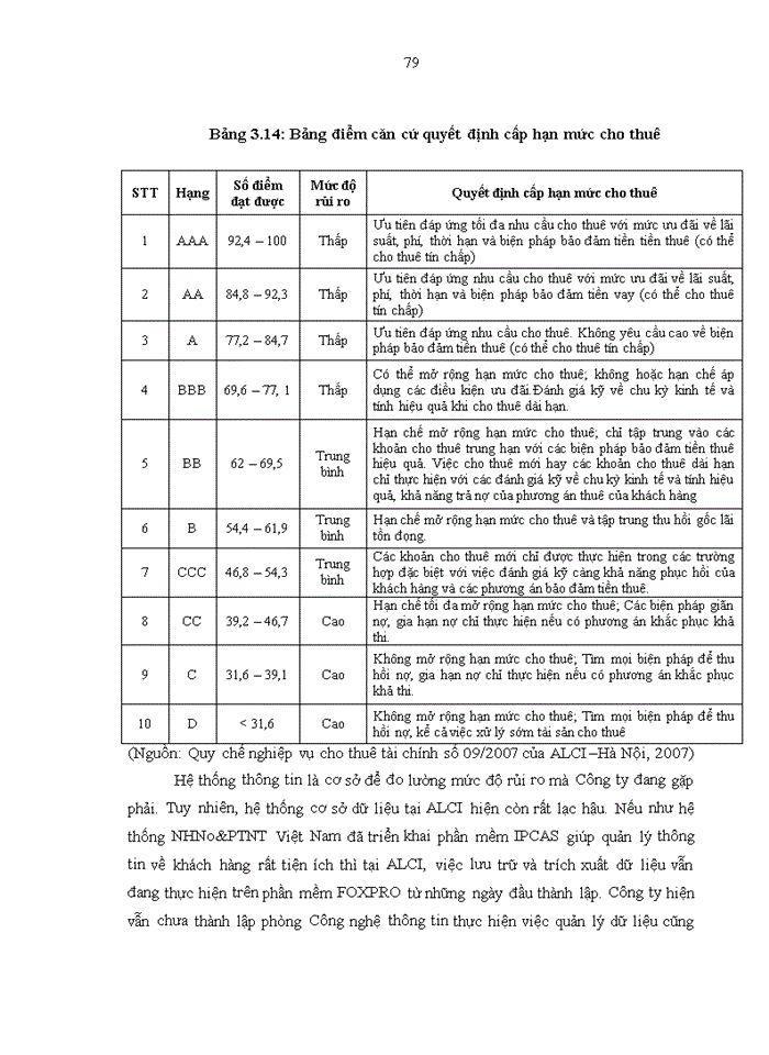 image for page Hoàn thiện quản trị rủi ro trong hoạt động cho thuê tài chính tại Công ty Cho thuê tài chính I – Ngân hàng Nông nghiệp và phát triển nông thôn Việt Nam