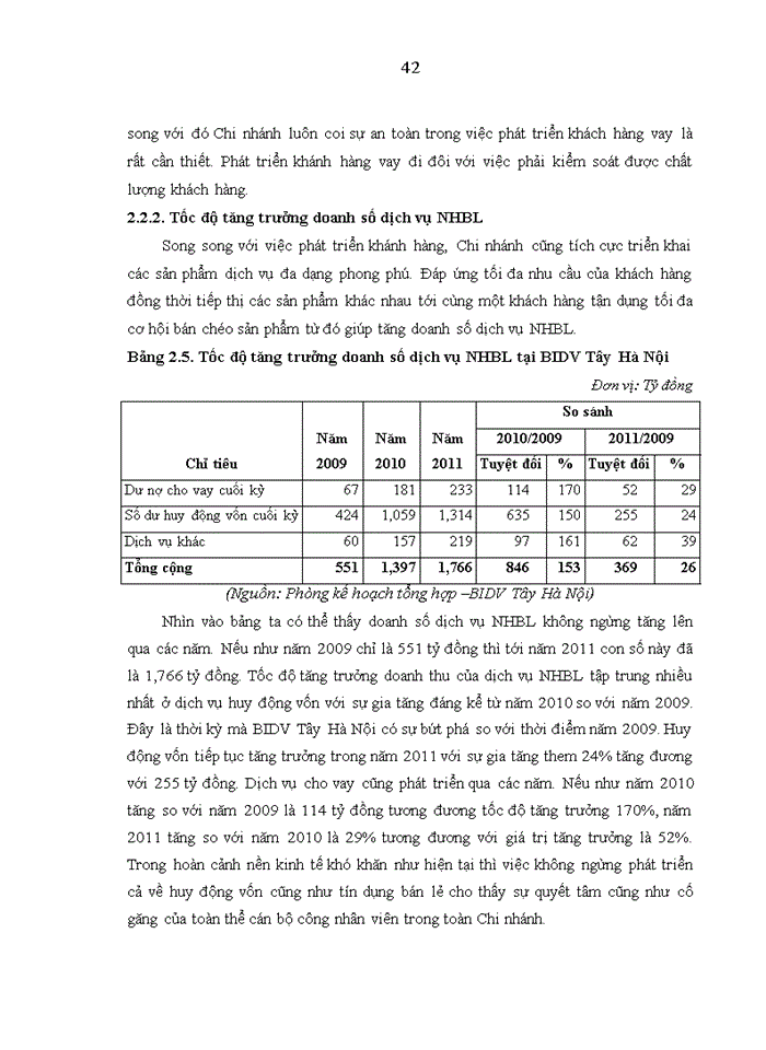 image for page Phát triển dịch vụ ngân hàng bán lẻ tại Ngân hàng TMCP Đầu tư và phát triển Việt Nam Chi nhánh Tây Hà Nội
