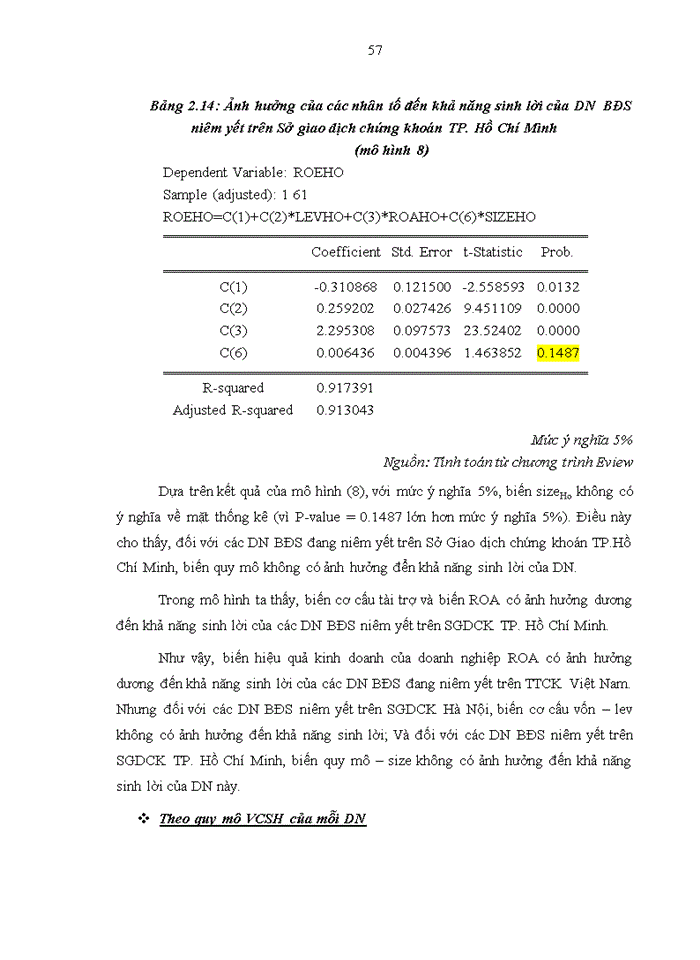 image for page Ảnh hưởng của cơ cấu vốn đến khả năng sinh lời của các doanh nghiệp Bất động sản – xây dựng đang niêm yết trên Thị trường chứng khoán Việt Nam