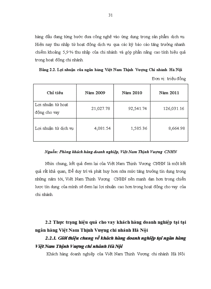 image for page Nâng cao hiệu quả cho vay tại ngân hàng TMCP Việt Nam Thịnh Vượng - Chi nhánh Hà Nội