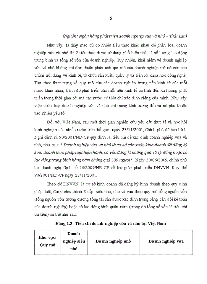 image for page Nâng cao hiệu quả tín dụng đối với các doanh nghiệp nhỏ và vừa của Ngân hàng thương mại cổ phần Á Châu tại Hà Nội