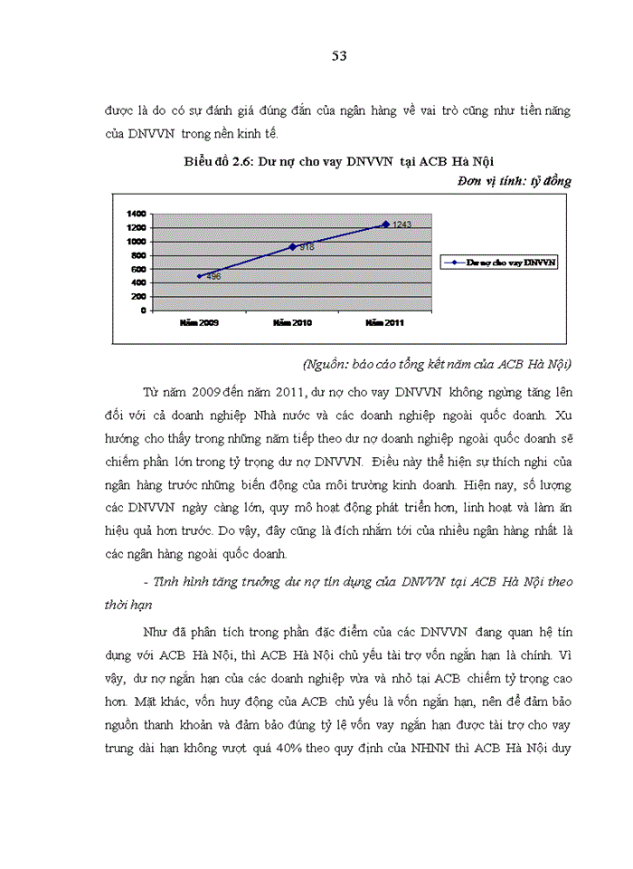 image for page Nâng cao hiệu quả tín dụng đối với các doanh nghiệp nhỏ và vừa của Ngân hàng thương mại cổ phần Á Châu tại Hà Nội