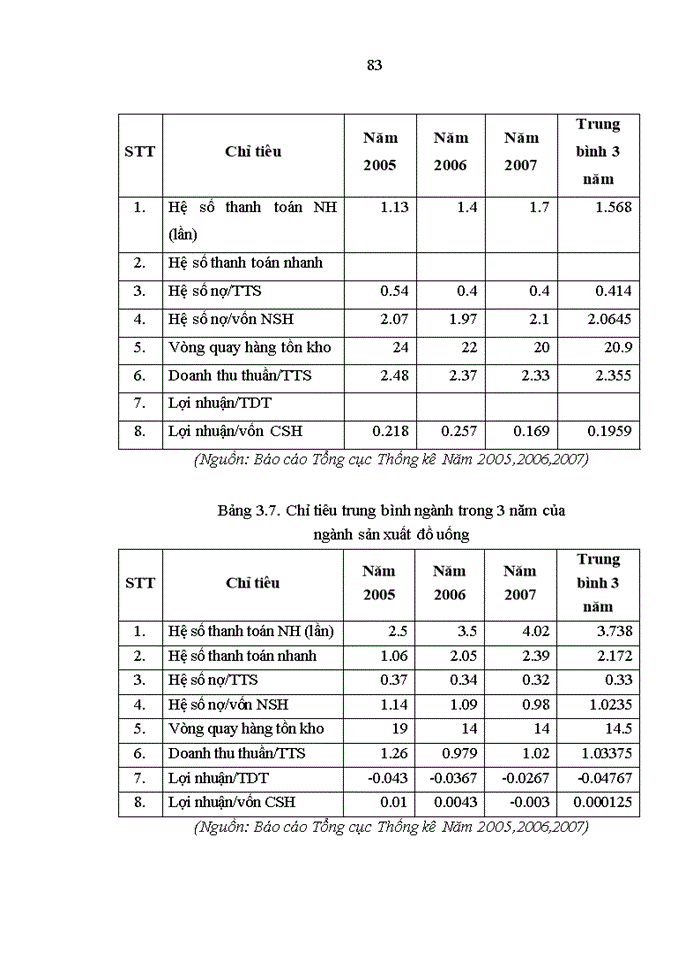 image for page Xây dựng các tiêu chuẩn định mức tín nhiệm đối với các đơn vị niêm yết trên thị trường chứng khoán Việt Nam