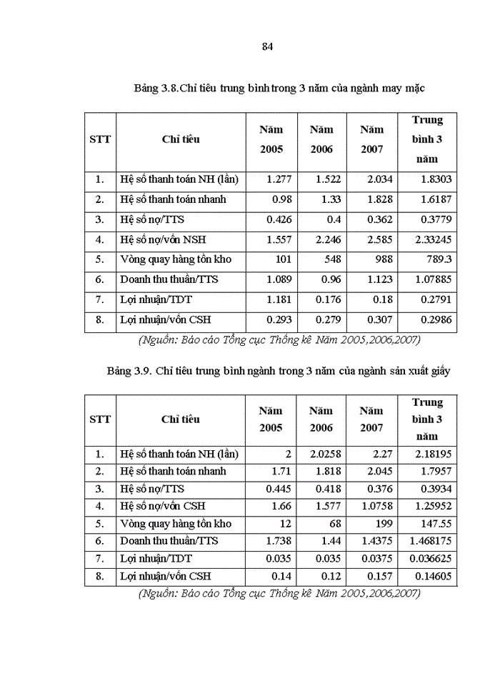 image for page Xây dựng các tiêu chuẩn định mức tín nhiệm đối với các đơn vị niêm yết trên thị trường chứng khoán Việt Nam