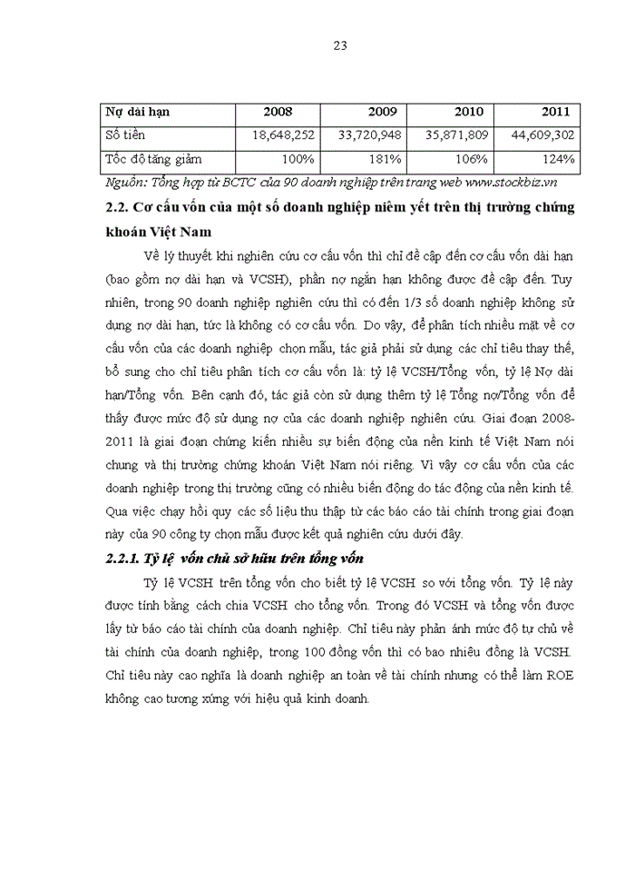 image for page Phân tích các yếu tố tác động tới cơ cấu vốn của một số doanh nghiệp niêm yết trên thị trường chứng khoán Việt Nam