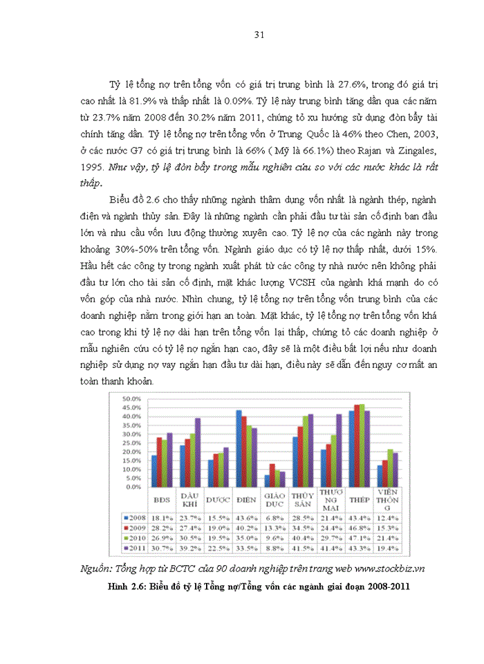 image for page Phân tích các yếu tố tác động tới cơ cấu vốn của một số doanh nghiệp niêm yết trên thị trường chứng khoán Việt Nam