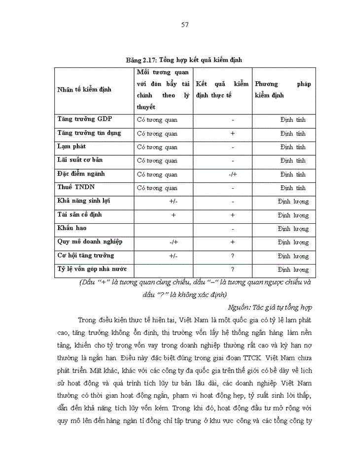 image for page Phân tích các yếu tố tác động tới cơ cấu vốn của một số doanh nghiệp niêm yết trên thị trường chứng khoán Việt Nam
