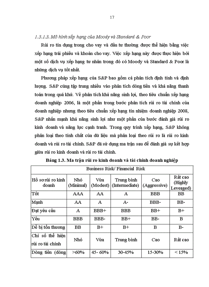 image for page Giải pháp nâng cao chất lượng quản lý rủi ro tín dụng tại ngân hàng thương mại cổ phần Á Châu- chi nhánh Hà Nội