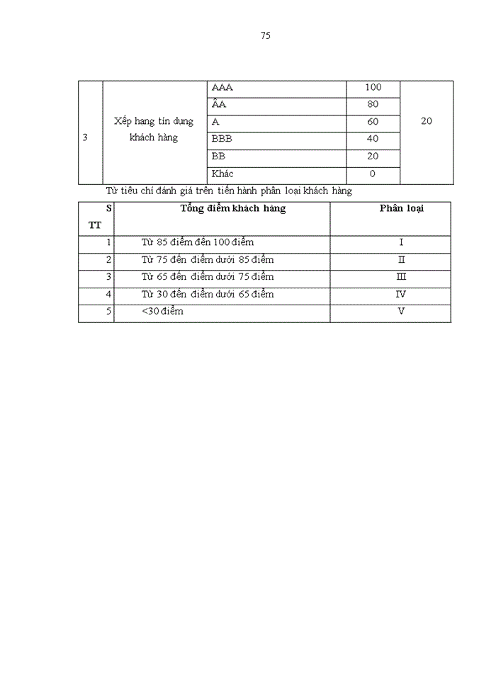 image for page Nâng cao hiệu quả cho vay tại ngân hàng TMCP Việt Nam Thịnh Vượng - Chi nhánh Hà Nội