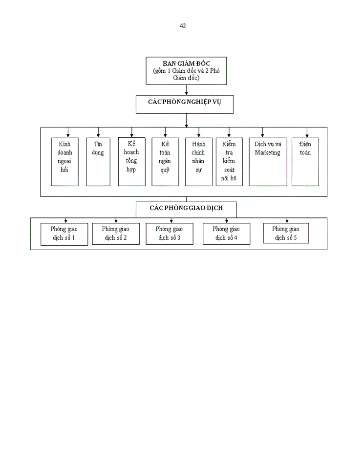 image for page Giải pháp nâng cao hiệu quả huy động vốn tại chi nhánh NHNo&PTNT Mỹ Đình