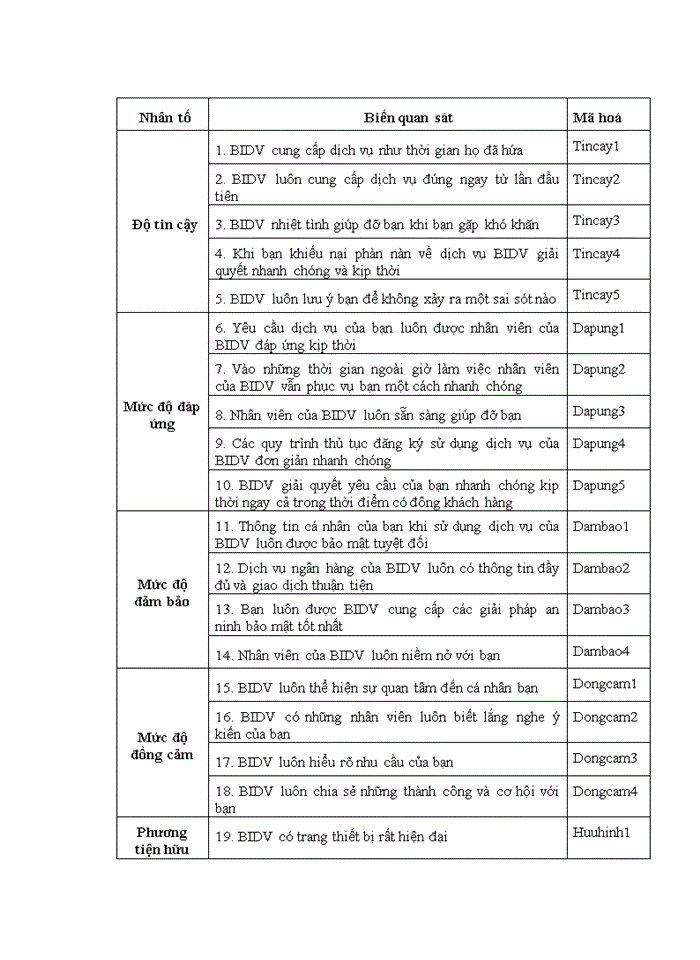 image for page Nâng cao chất lượng dịch vụ của Ngân hàng TMCP Đầu tư và Phát triển Việt Nam – Chi nhánh Sơn La