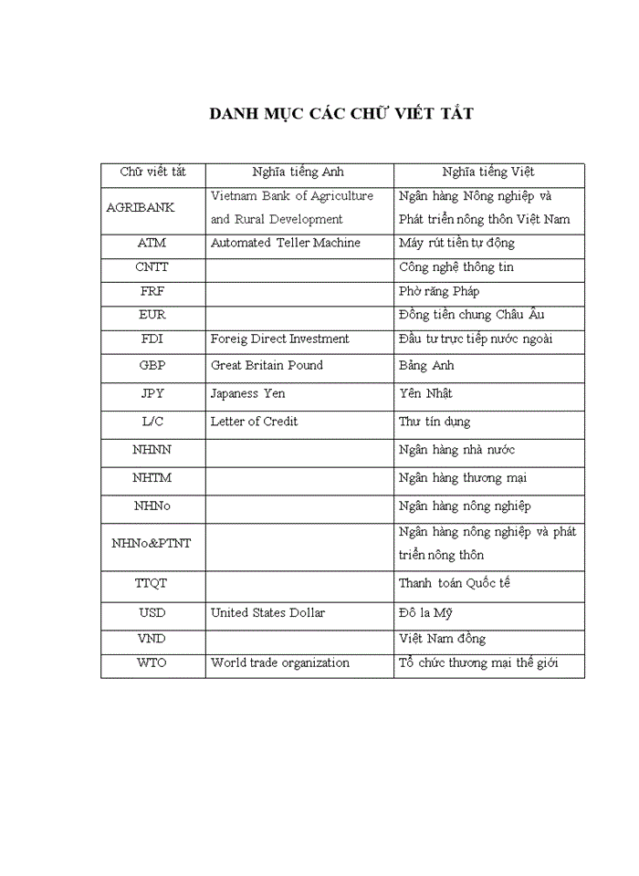 Phát triển dịch vụ ngân hàng điện tử tại Ngân hàng Nông nghiệp và Phát triển Nông thôn Việt Nam