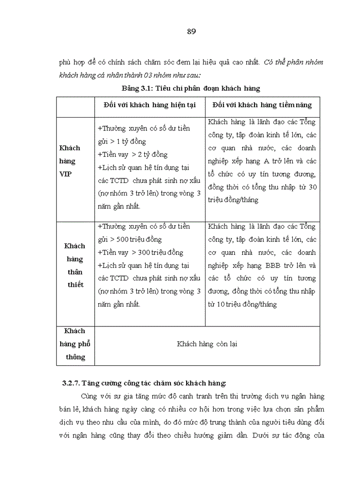 image for page Phát triển dịch vụ ngân hàng bán lẻ tại Ngân hàng TMCP Đầu tư và phát triển Việt Nam Chi nhánh Tây Hà Nội