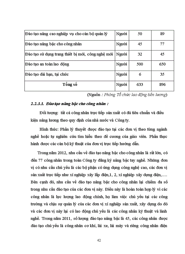 image for page Một số biện pháp hoàn thiện công tác đào tạo nhân lực tại Công ty Cổ phần đầu tư xây dựng và phát triển nhà số 7 Hà Nội