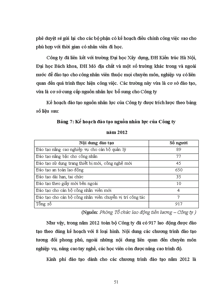 image for page Một số biện pháp hoàn thiện công tác đào tạo nhân lực tại Công ty Cổ phần đầu tư xây dựng và phát triển nhà số 7 Hà Nội