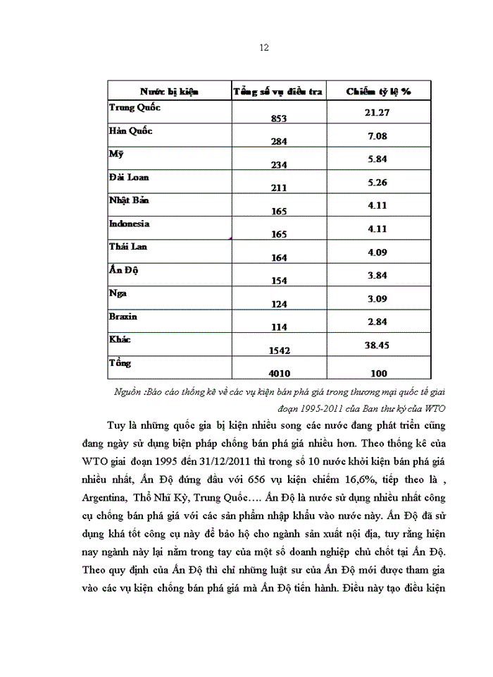 image for page Kinh nghiệm đối phó với các vụ kiện bán phá giá của Ấn Độ, Thái Lan và bài học cho Việt Nam