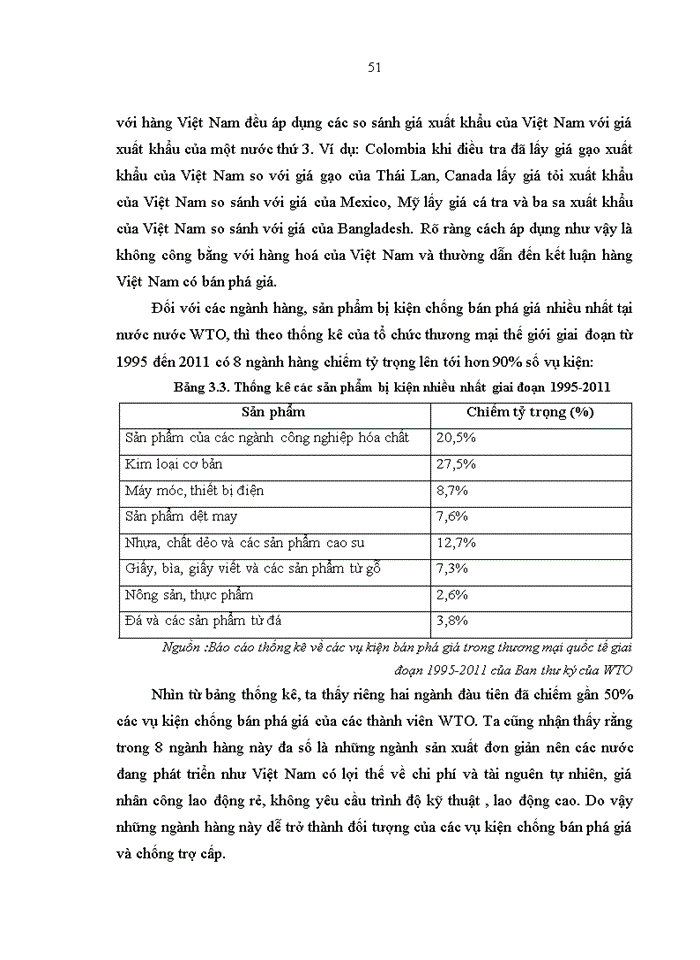 image for page Kinh nghiệm đối phó với các vụ kiện bán phá giá của Ấn Độ, Thái Lan và bài học cho Việt Nam